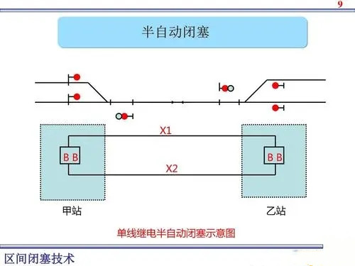 半<em>自動閉塞</em>