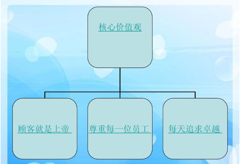 <em>沃爾瑪</em><em>的</em><em>企業(yè)</em>文化