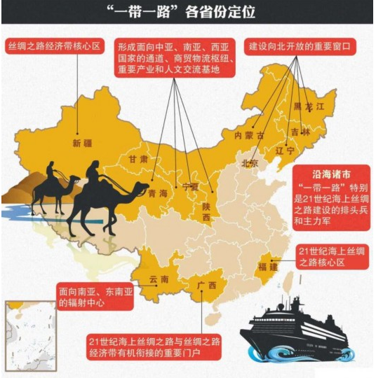 “<em>一帶</em><em>一路</em>”中各省份的定位