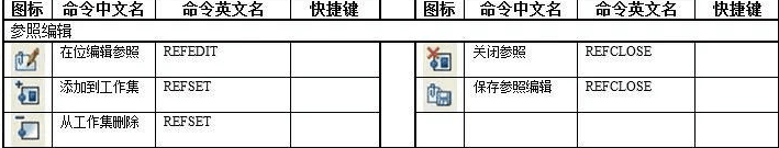 <em>CAD</em><em>快捷鍵</em><em>及</em><em>命令</em>—<em>修改</em>UCS坐標(biāo)和樣式（參照編輯）