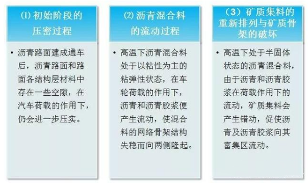 <em>路面</em><em>病害</em>—<em>路面</em>車轍