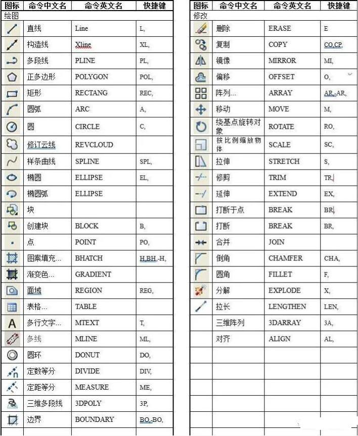 <em>CAD</em>快捷鍵及命令—<em>繪圖</em>
