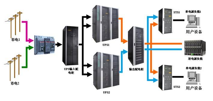 UPS不間斷電源