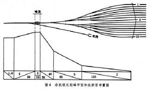 駝峰[調(diào)車線路<em>設(shè)備</em>]