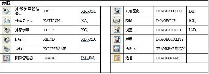<em>CAD</em>快捷鍵及命令—<em>修改</em>UCS坐標和樣式（參照）