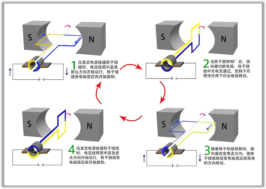 直流<em>電動機</em><em>工作</em><em>原理</em>