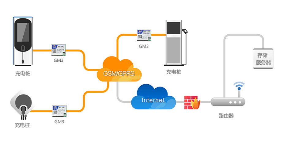gprs—通用<em>無線</em>分組業務工作原理