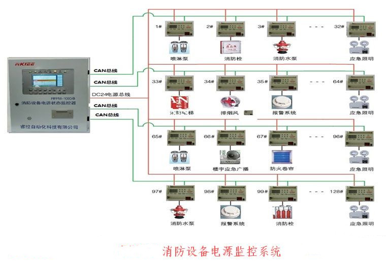 消防<em>設備</em><em>電源</em>監控系統