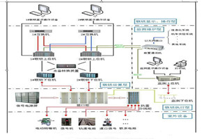 供應繼電式計算機<em>聯鎖</em>