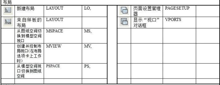 <em>CAD</em><em>快捷鍵</em><em>及</em><em>命令</em>—參照編輯和標(biāo)注（布局）