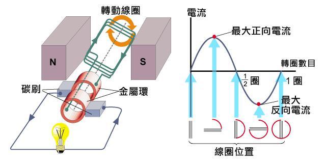 電磁感應<em>的</em><em>原理</em>