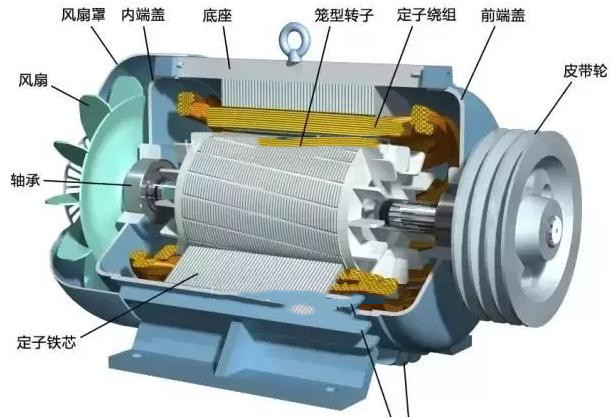 新能源汽車<em>電機</em>