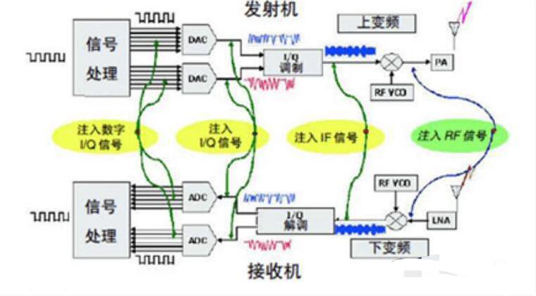 汽車毫米波雷達信號<em>測試</em>原理圖