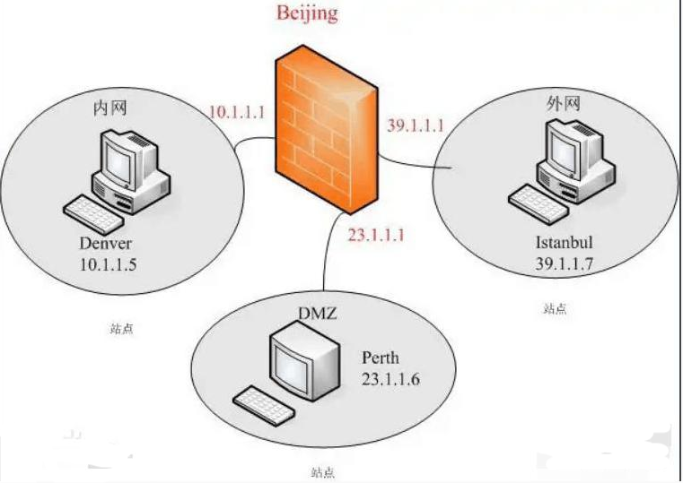防火墻 —保護<em>用戶</em>資料<em>與</em>信息安全性的一種技術