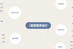 <em>C</em><em>語言</em><em>程序設(shè)計(jì)</em>框圖