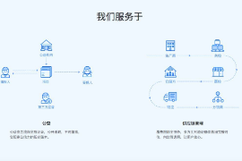 在<em>螞蟻</em><em>金</em><em>服</em>旗下<em>的</em>公益和供應鏈管理