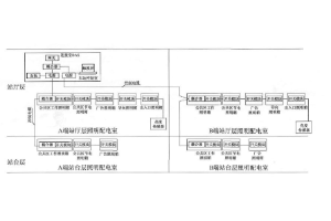 地鐵低壓配電照明<em>系統(tǒng)</em>