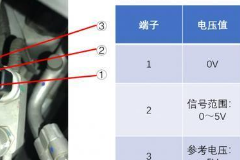 空調<em>壓力傳感器</em>