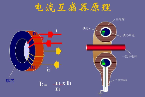<em>電流</em><em>互感器</em>