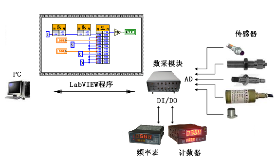 工業(yè)機(jī)器人<em>技術(shù)</em><em>專業(yè)</em>：《測試與傳感器<em>技術(shù)</em>——開關(guān)量檢測》<em>課程</em><em>思</em><em>政</em><em>案例</em>
