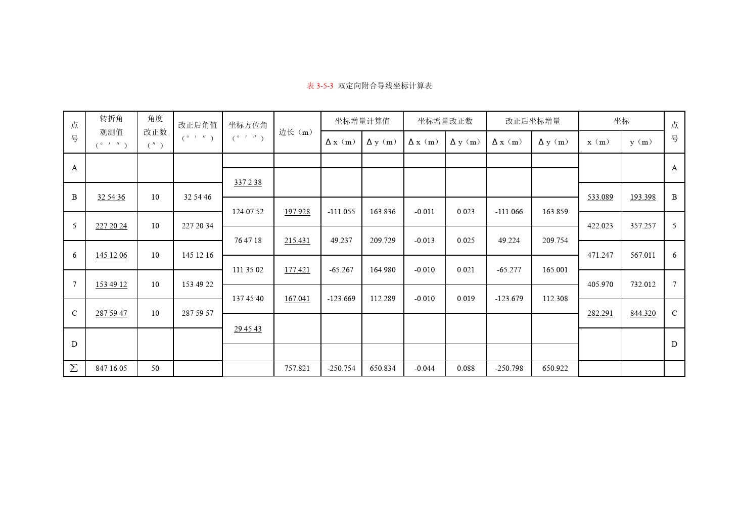 附和<em>導線</em>測量的內業<em>計算</em><em>表</em>