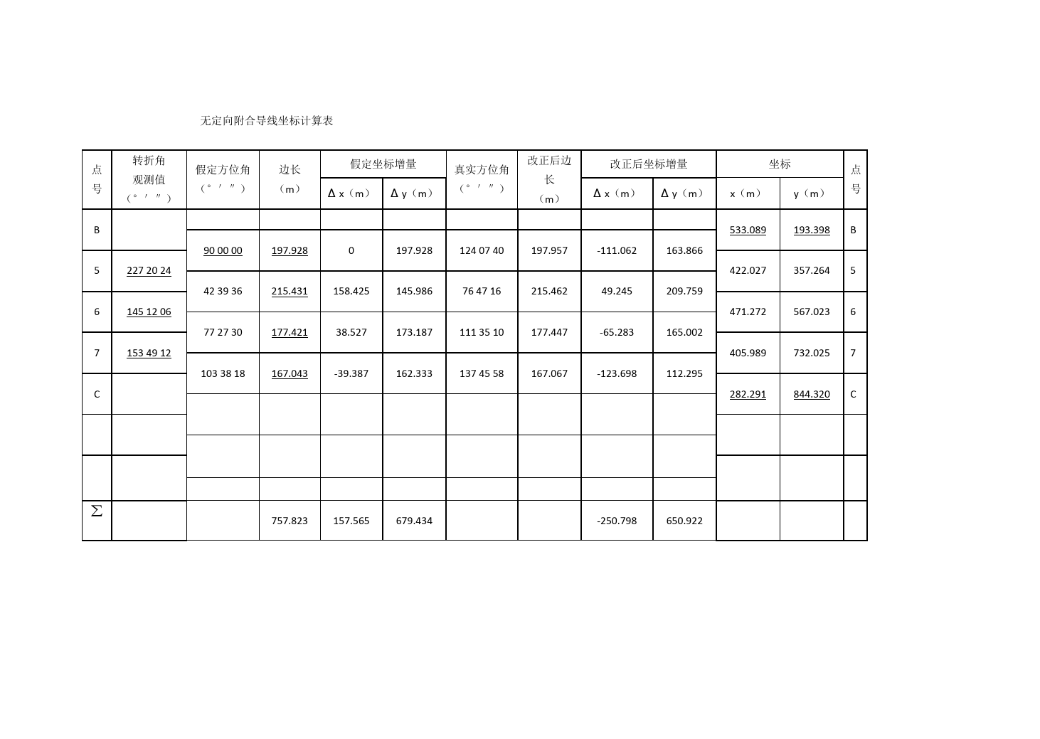 無定向附合導(dǎo)線坐標(biāo)<em>計算</em><em>表</em>