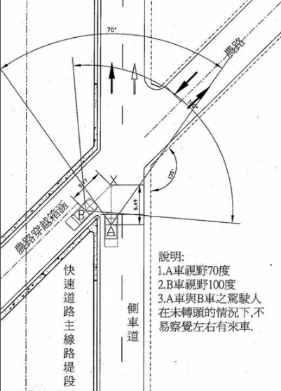 視距<em>概述</em><em>圖</em>
