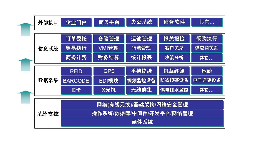 <em>供應鏈</em><em>管理</em><em>系統</em><em>的</em>功能介紹