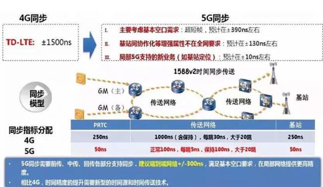 淺淡實現<em>5G</em>網絡<em>低</em><em>時</em><em>延</em>