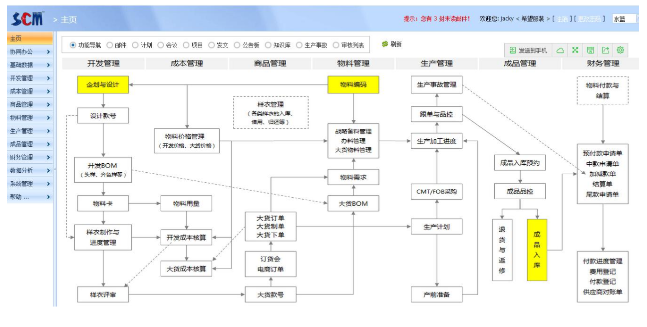 豐<em>捷</em>scm服裝供應鏈管理系統