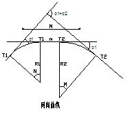 <em>圓</em>曲線—公路平面設計中最常用<em>的</em>線形之一