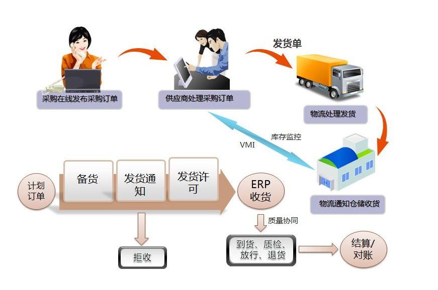 供應商<em>管理</em>,幫助企業建立動態平衡供應商<em>管理</em>體系