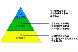 CIS<em>三個</em>層次<em>的</em>內(nèi)涵