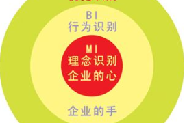 <em>CIS</em>三個(gè)層次的關(guān)系
