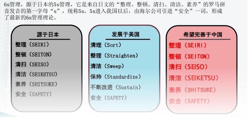 企業<em>管理</em>中的<em>6S</em><em>管理</em>