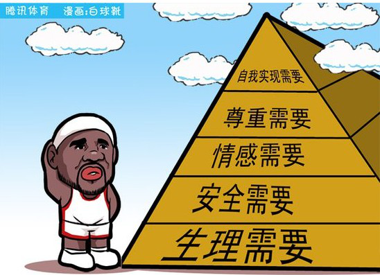 需要<em>層次</em>理論