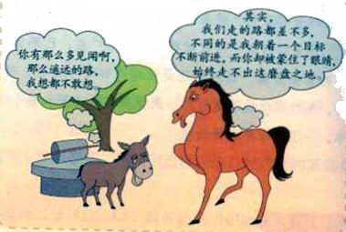 目標重要性