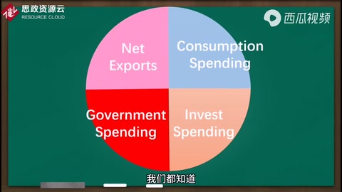 名義GDP和實際GDP<em>的</em>區別，<em>你</em><em>知道嗎</em>？