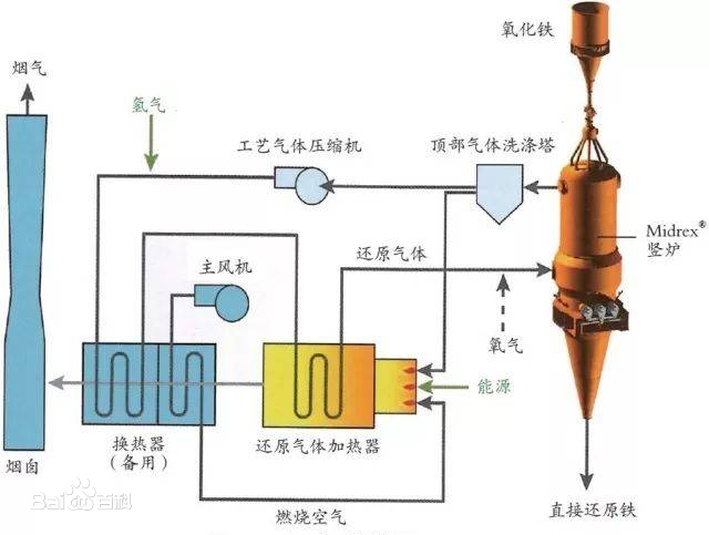 <em>二</em><em>氧化</em>碳還原技術——實現氧回路的關鍵技術