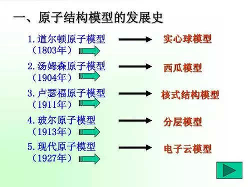原子結構理論的發展史
