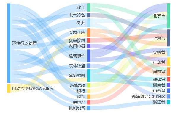 綿陽津建投<em>工程項目</em>管理有限公司環境違法被罰35.45萬元