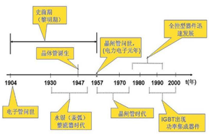 電力電子技術(shù)的發(fā)展歷程