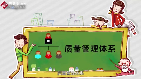 一分鐘了解<em>質(zhì)量</em>管理