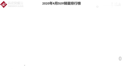 哈弗H6又拿銷量冠軍！2020年4月SUV銷量排行榜