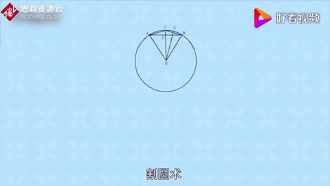 割圓術(shù)：求取圓周率的方法