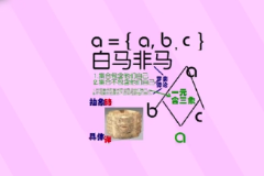 <em>羅素</em>悖論——曾對20世紀<em>的</em>數學基礎發生過重大影響