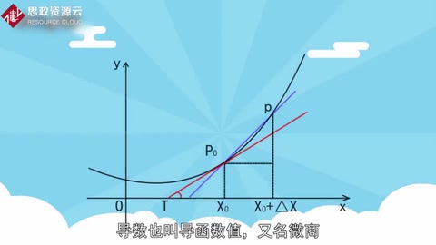一分鐘了解導(dǎo)數(shù)