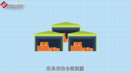 一分鐘了解倉儲<em>管理</em>