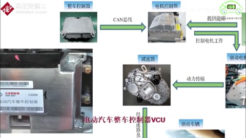 <em>電動</em>汽車整車<em>控制器</em>VCU原來這么簡單！不愧是汽車的大腦—新能源汽車維修