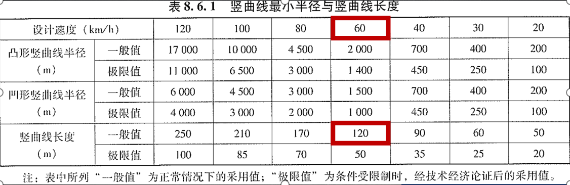 <em>公路</em>路線設計規范-8.6.1豎曲線最小半徑與最小長度